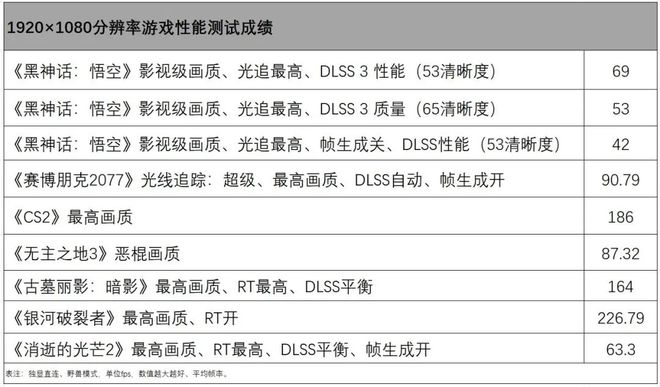 pg麻将胡了官网联想拯救者Y7000 2024评测：酷睿HX平台加持畅玩《黑神话：悟空(图3)